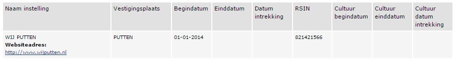 anbi belastingdienst